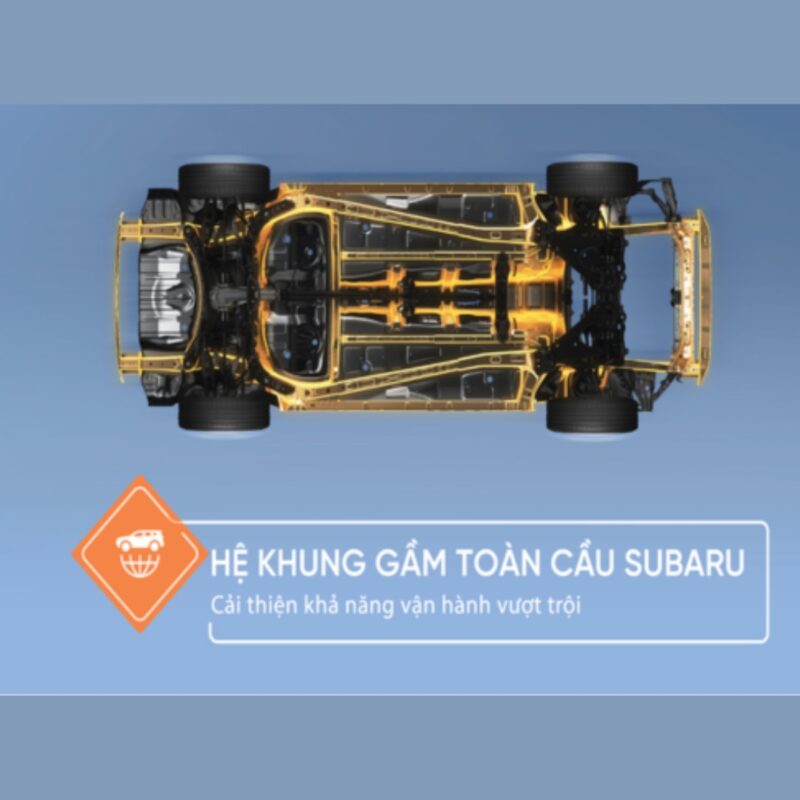 He khung gam toan cau Subaru la gi