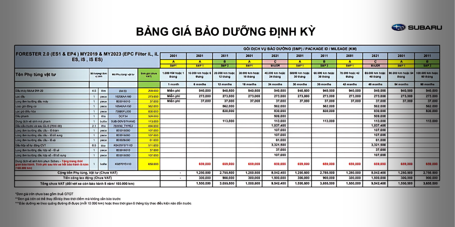 Chi phi bao duong dinh ky Subaru tham khao