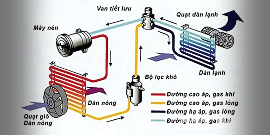 Vai tro quan trong cua loc gio dieu hoa o to
