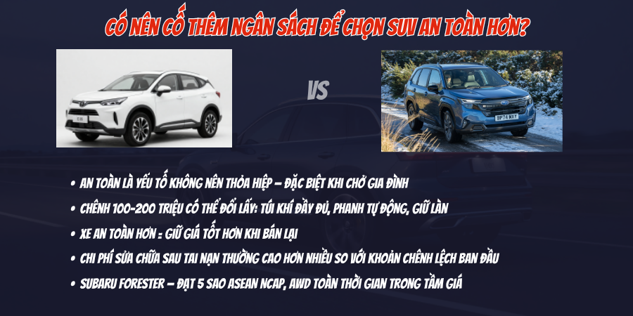 Gợi Ý Xe 5 Chỗ Gầm Cao Tầm 700 Triệu Nên Chọn 3 Có nên cố thêm ngân sách để chọn SUV an toàn hơn?