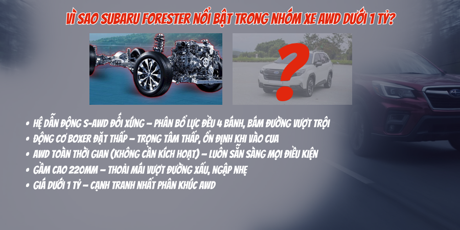 Vì sao Subaru Forester nổi bật trong nhóm xe AWD dưới 1 tỷ?