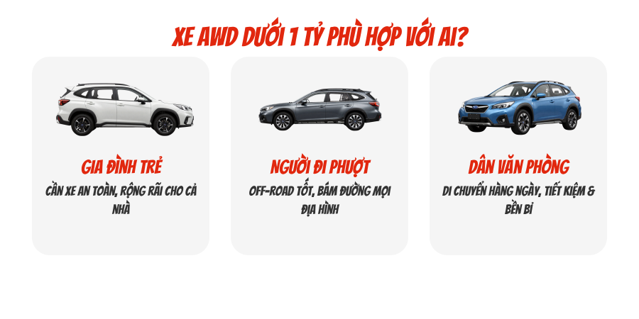 Xe AWD dưới 1 tỷ phù hợp với ai?